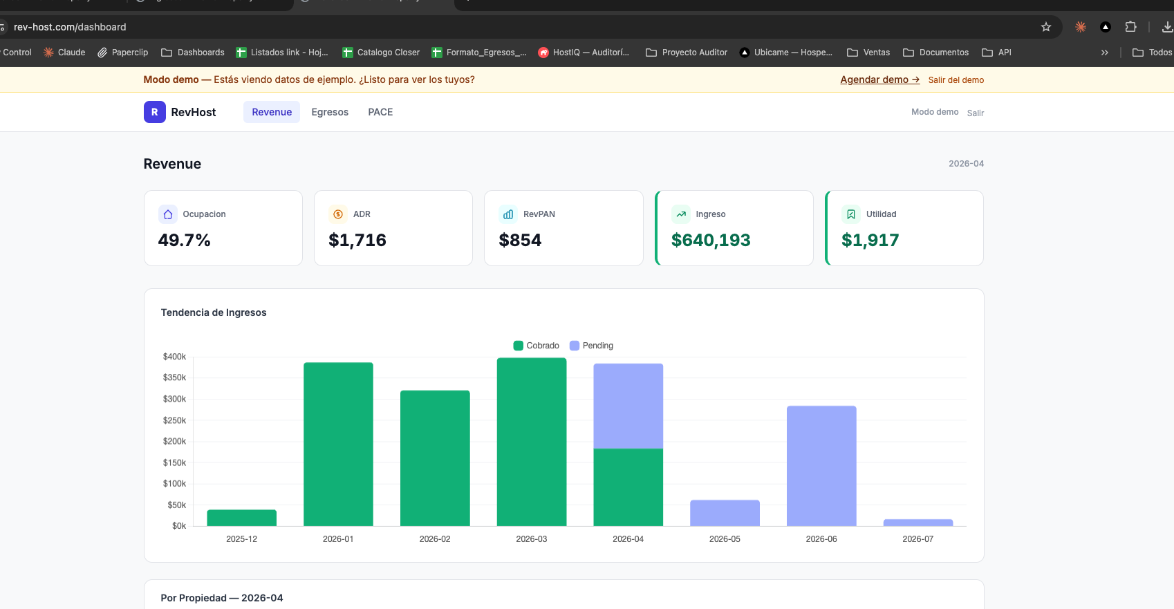 Dashboard de Revenue de RevHost mostrando ocupación, ADR, RevPAR, ingresos y utilidad
